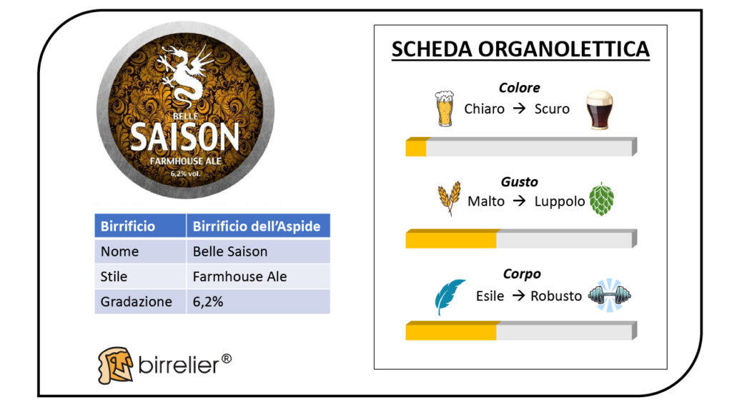 belle saison birrificio dell'aspide